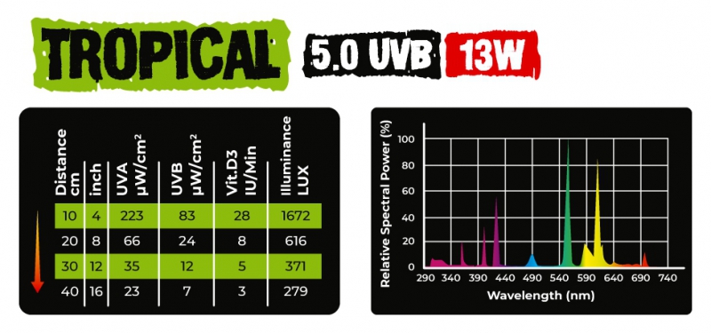 UVB-13W-5.0-TROPICAL